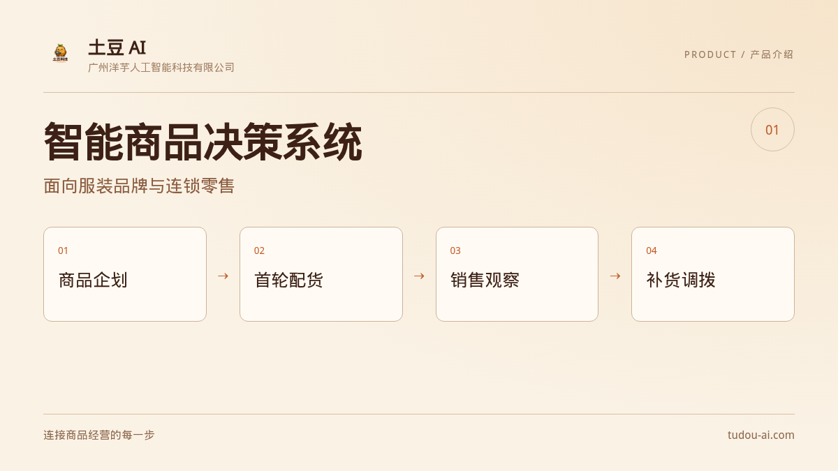 土豆AI是什么？面向服装品牌与连锁零售的智能商品决策系统